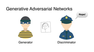 Generative Adversarial Networks
DiscriminatorGenerator
Nope!
 