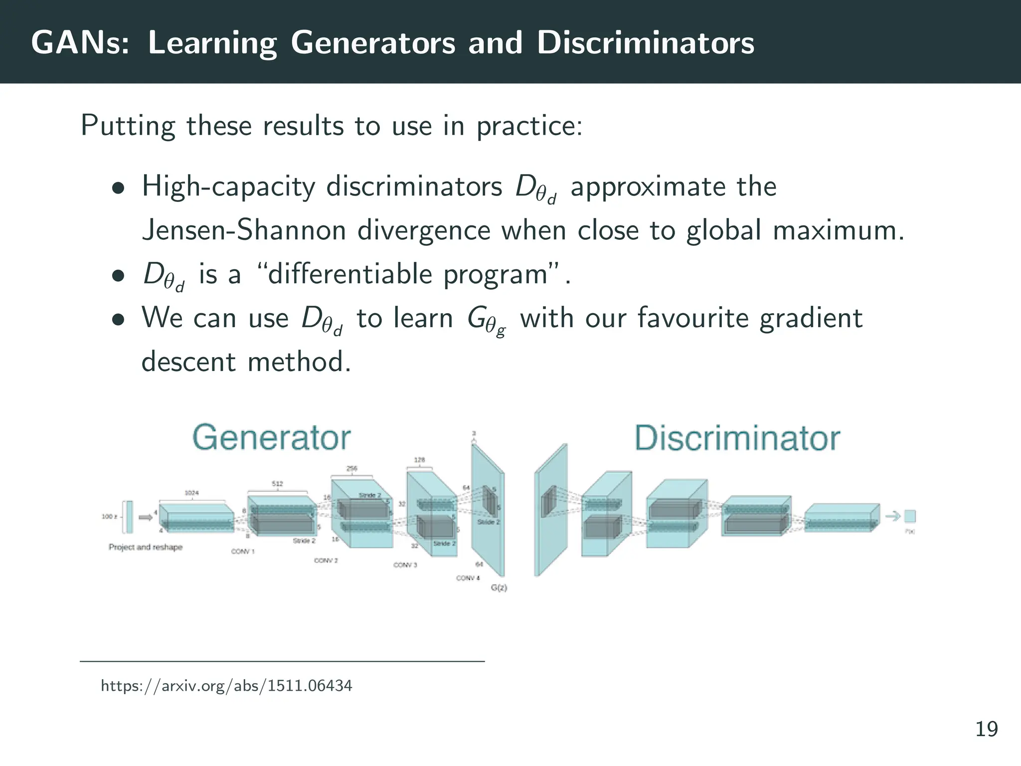 GANs: Learning Generators and Discriminators
Putting these results to use in practice:
• High-capacity discriminators Dθd
approximate the
Jensen-Shannon divergence when close to global maximum.
• Dθd
is a “differentiable program”.
• We can use Dθd
to learn Gθg with our favourite gradient
descent method.
https://arxiv.org/abs/1511.06434
19
 