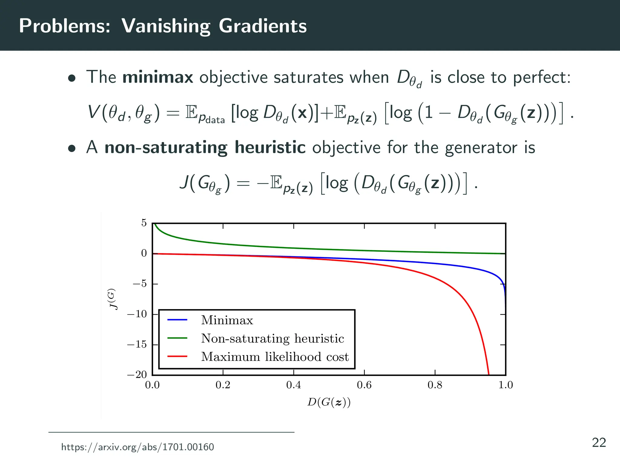 Problems: Vanishing Gradients
• The minimax objective saturates when Dθd
is close to perfect:
V (θd , θg ) = Epdata
[log Dθd
(x)]+Epz(z)

log 1 − Dθd
(Gθg (z))

.
• A non-saturating heuristic objective for the generator is
J(Gθg ) = −Epz(z)

log Dθd
(Gθg (z))

.
https://arxiv.org/abs/1701.00160 22
 