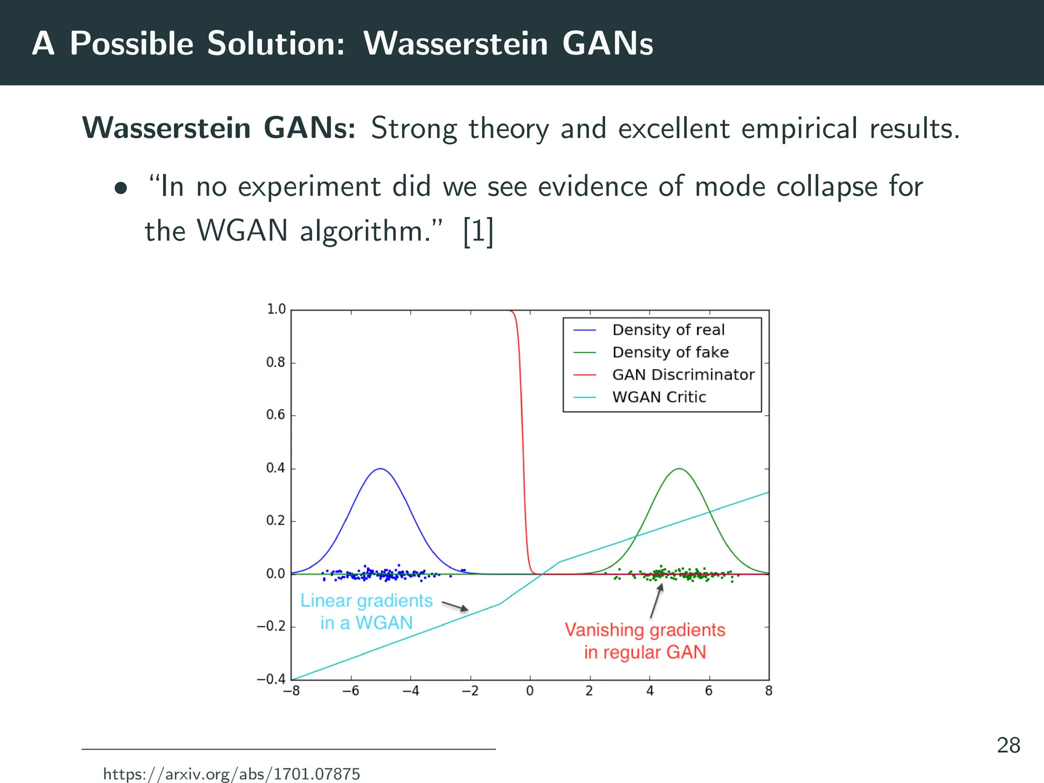 A Possible Solution: Wasserstein GANs
Wasserstein GANs: Strong theory and excellent empirical results.
• “In no experiment did we see evidence of mode collapse for
the WGAN algorithm.” [1]
https://arxiv.org/abs/1701.07875
28
 