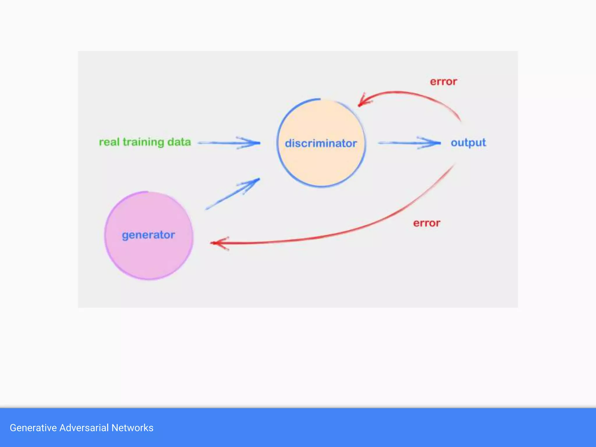 Generative Adversarial Networks
 