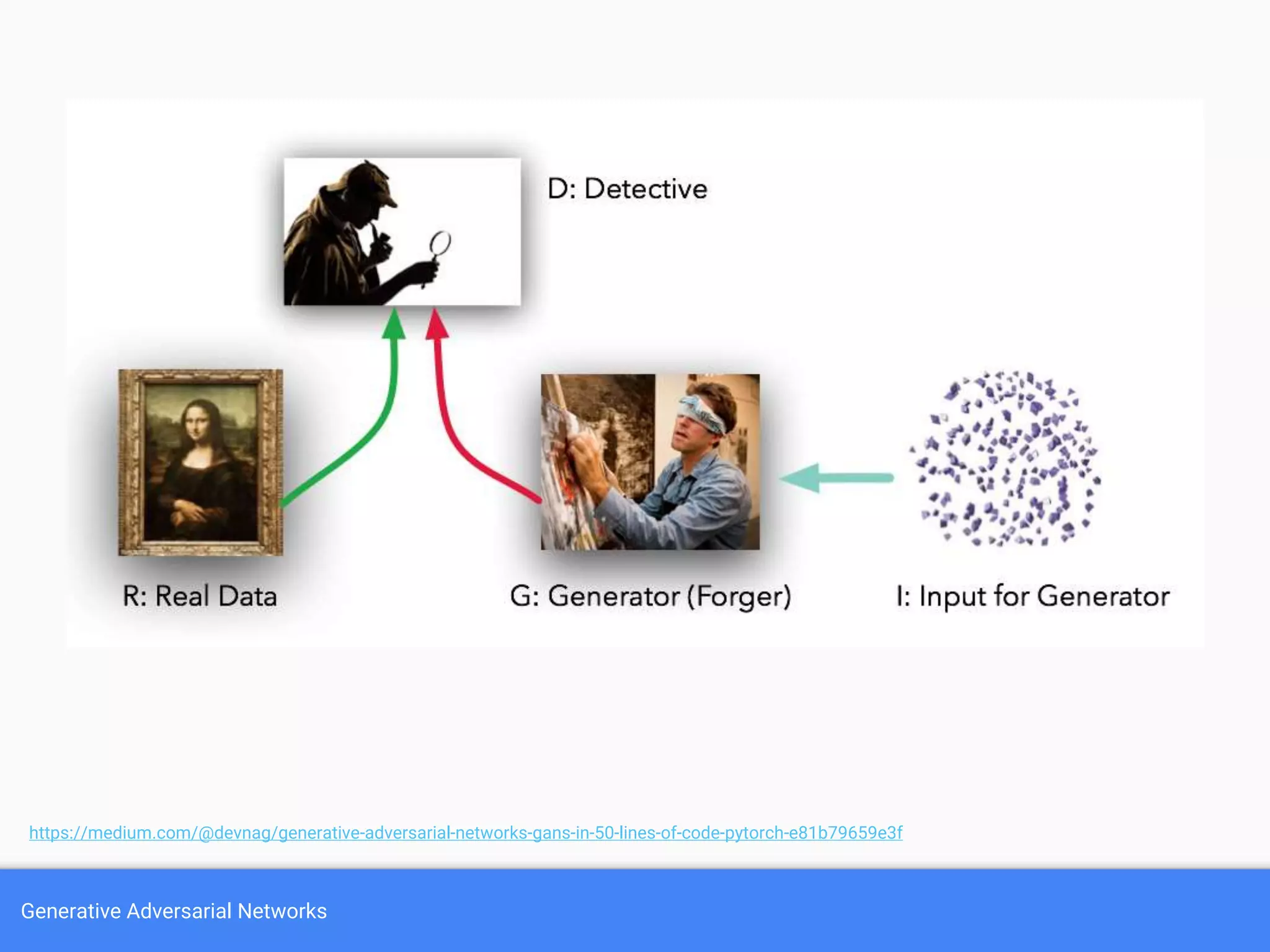 Generative Adversarial Networks
https://medium.com/@devnag/generative-adversarial-networks-gans-in-50-lines-of-code-pytorch-e81b79659e3f
 