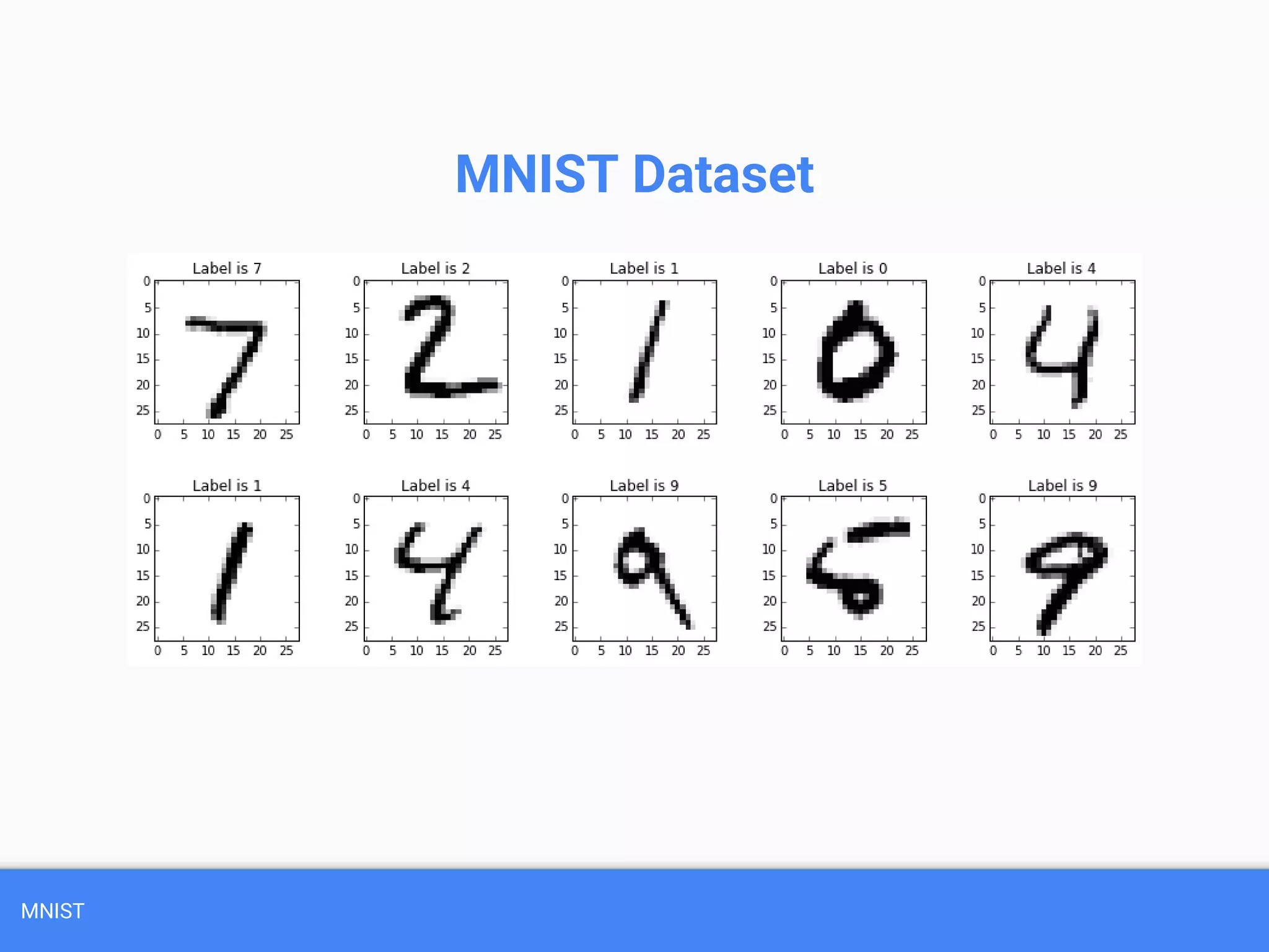 MNIST
MNIST Dataset
 