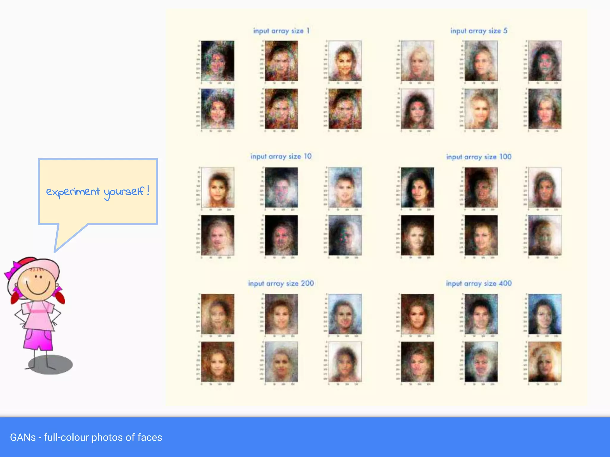 GANs - full-colour photos of faces
experiment yourself !
 
