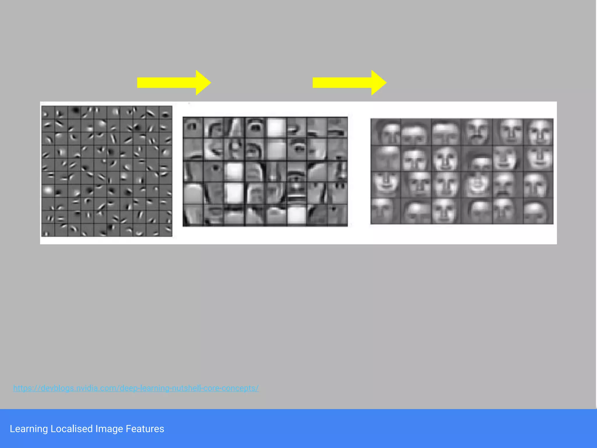 Learning Localised Image Features
https://devblogs.nvidia.com/deep-learning-nutshell-core-concepts/
 