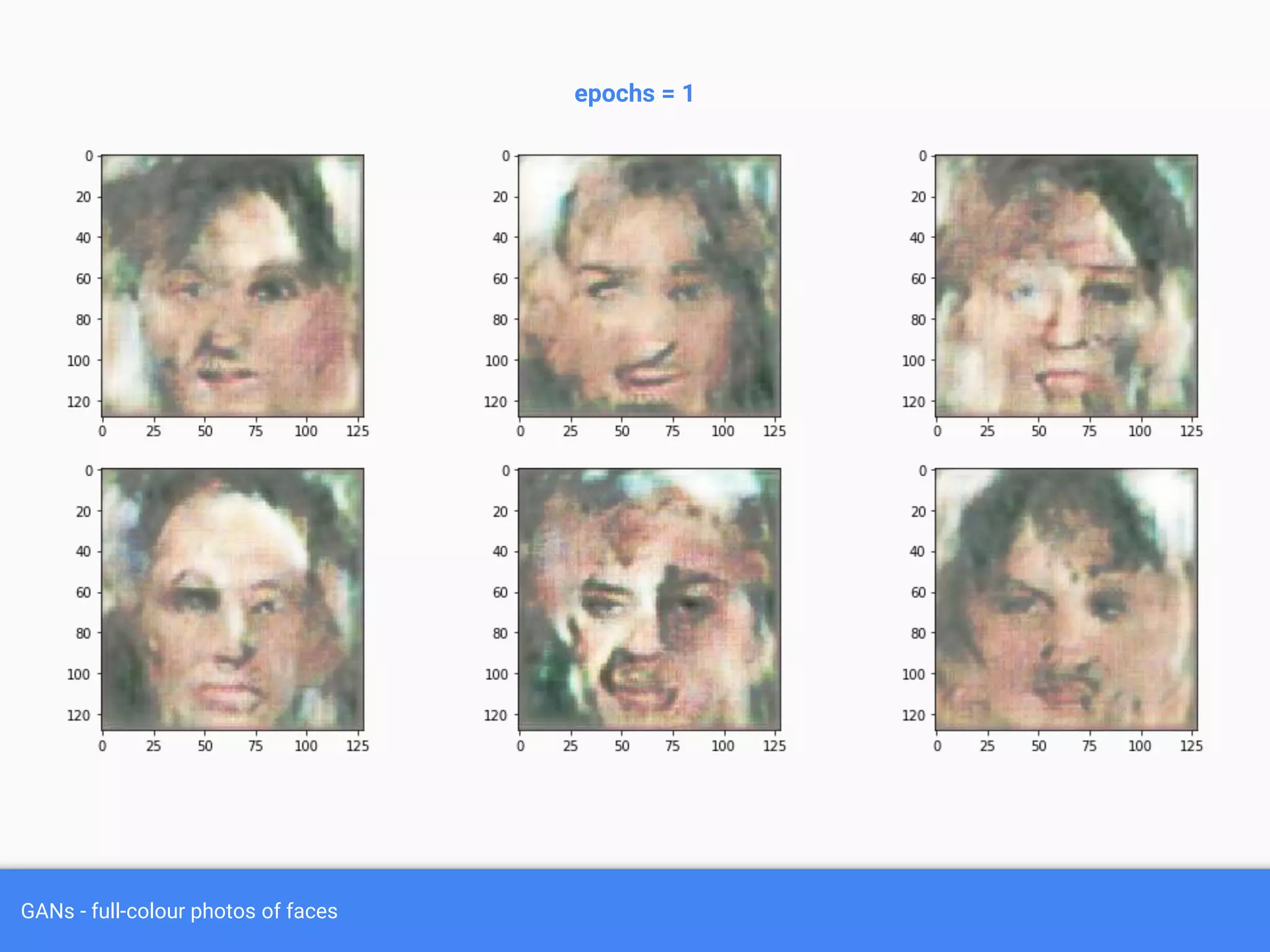 GANs - full-colour photos of faces
epochs = 1
 