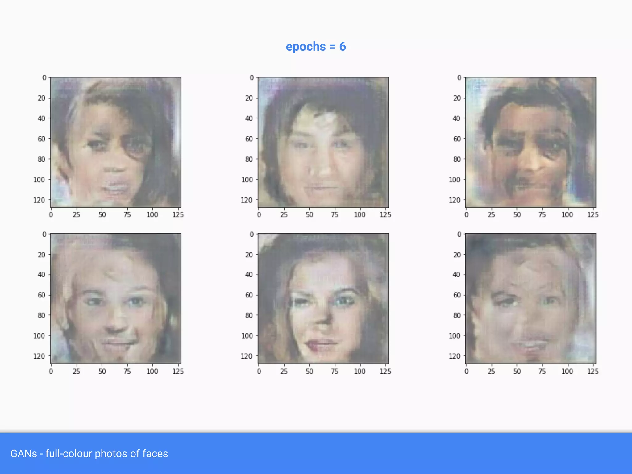 GANs - full-colour photos of faces
epochs = 6
 