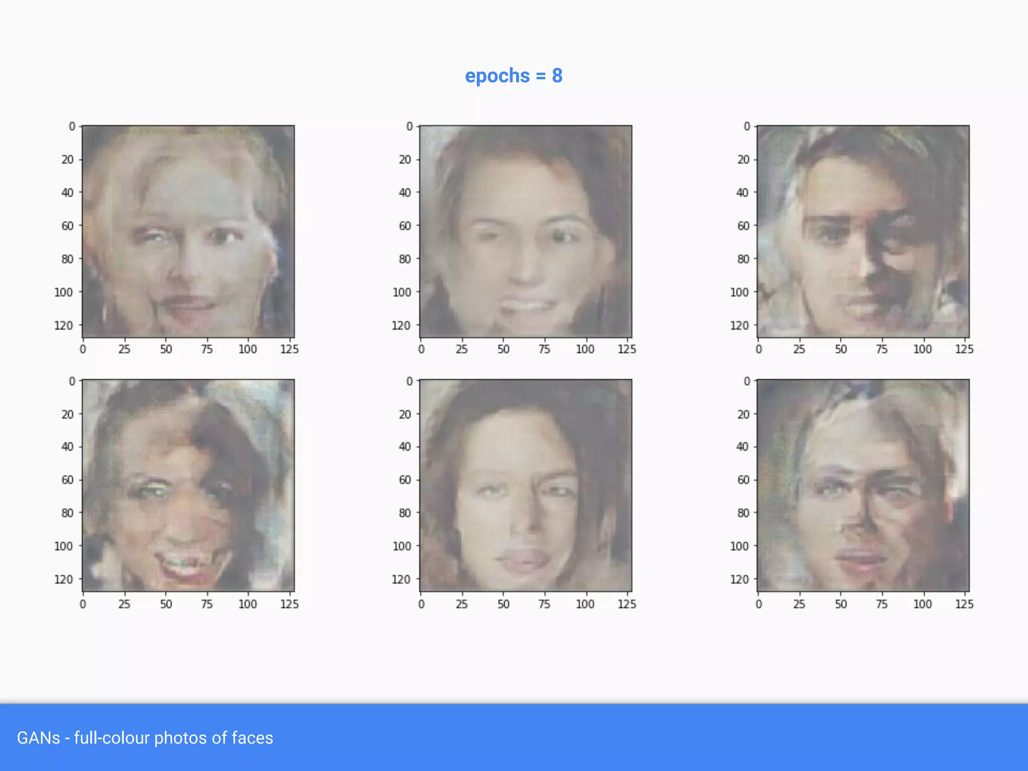 GANs - full-colour photos of faces
epochs = 8
 