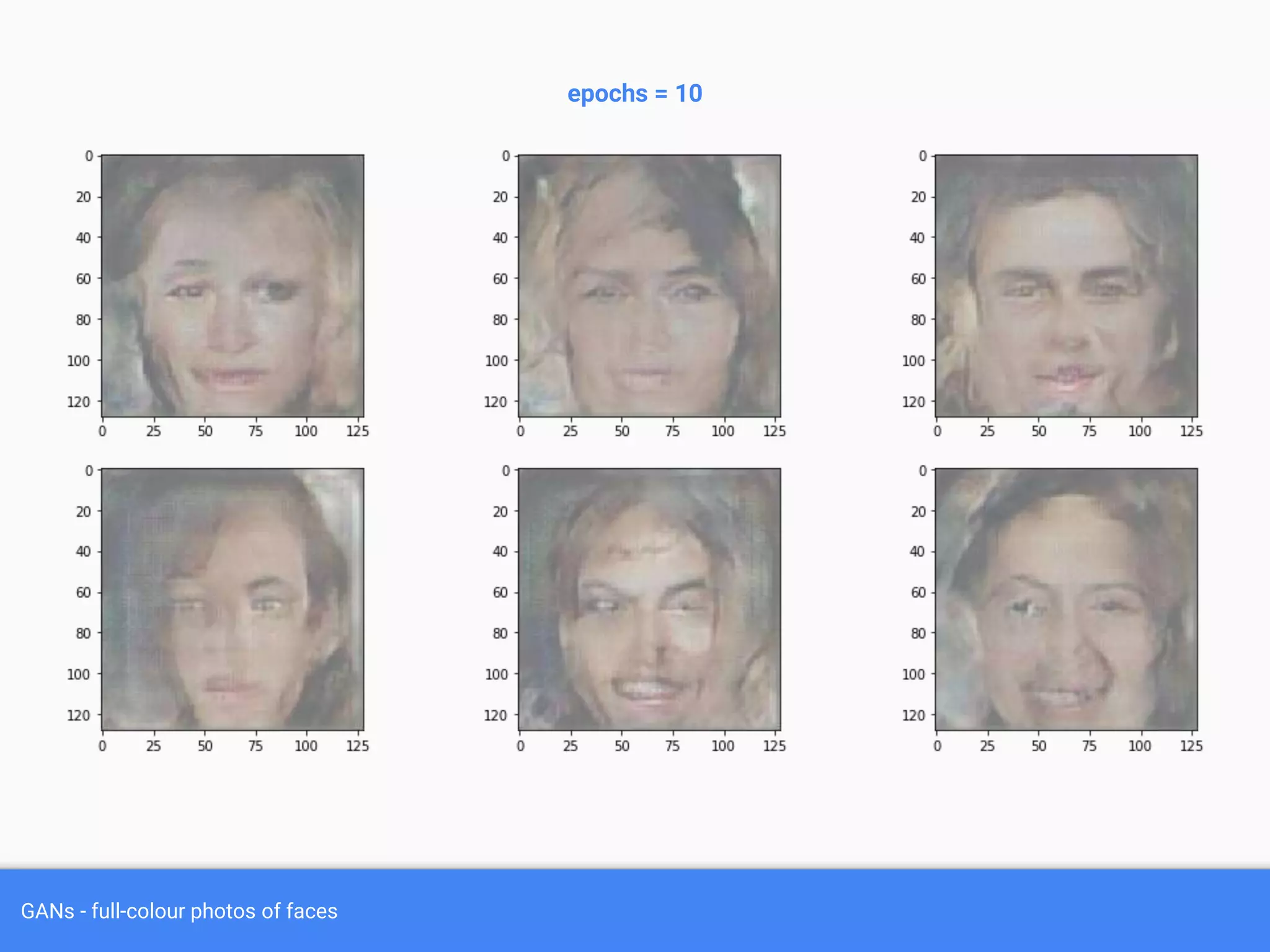 GANs - full-colour photos of faces
epochs = 10
 