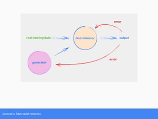 Generative Adversarial Networks
 
