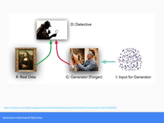 Generative Adversarial Networks
https://medium.com/@devnag/generative-adversarial-networks-gans-in-50-lines-of-code-pytorch-e81b79659e3f
 