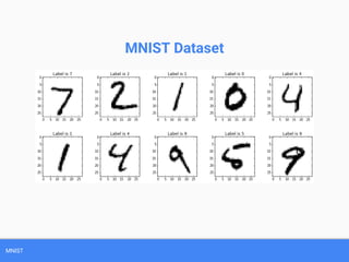 MNIST
MNIST Dataset
 