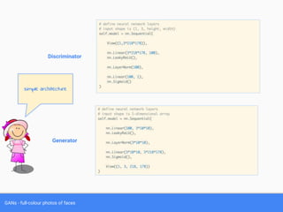 GANs - full-colour photos of faces
Discriminator
Generator
simple architecture
 