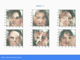 GANs - full-colour photos of faces
epochs = 1
 