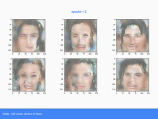 GANs - full-colour photos of faces
epochs = 2
 