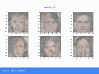 GANs - full-colour photos of faces
epochs = 10
 