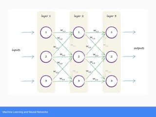 Machine Learning and Neural Networks
 