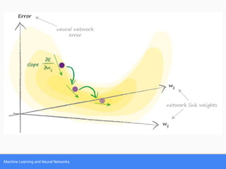 Machine Learning and Neural Networks
 