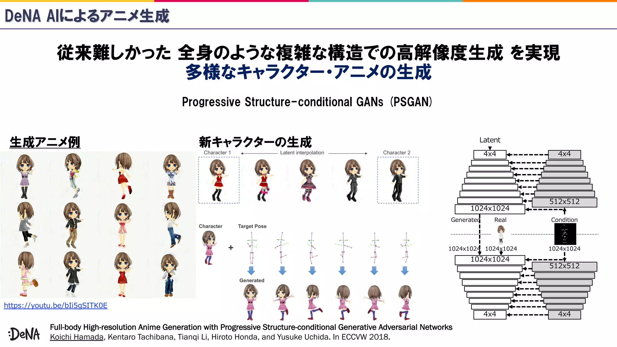 4 02 0 5 .
/ 2
2/ 15 52 2:/ 21
Full-body High-resolution Anime Generation with Progressive Structure-conditional Generative Adversarial Networks
Koichi Hamada, Kentaro Tachibana, Tianqi Li, Hiroto Honda, and Yusuke Uchida. In ECCVW 2018.
 