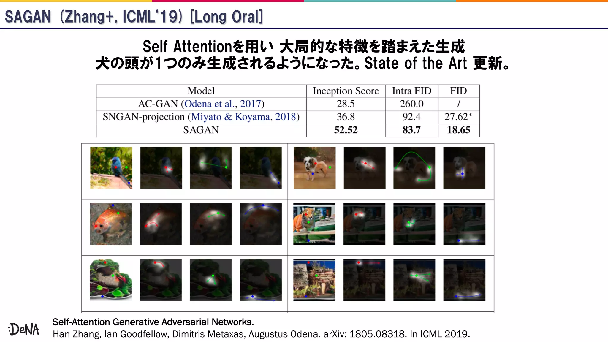 Self-Attention Generative Adversarial Networks.
Han Zhang, Ian Goodfellow, Dimitris Metaxas, Augustus Odena. arXiv: 1805.08318. In ICML 2019.
 