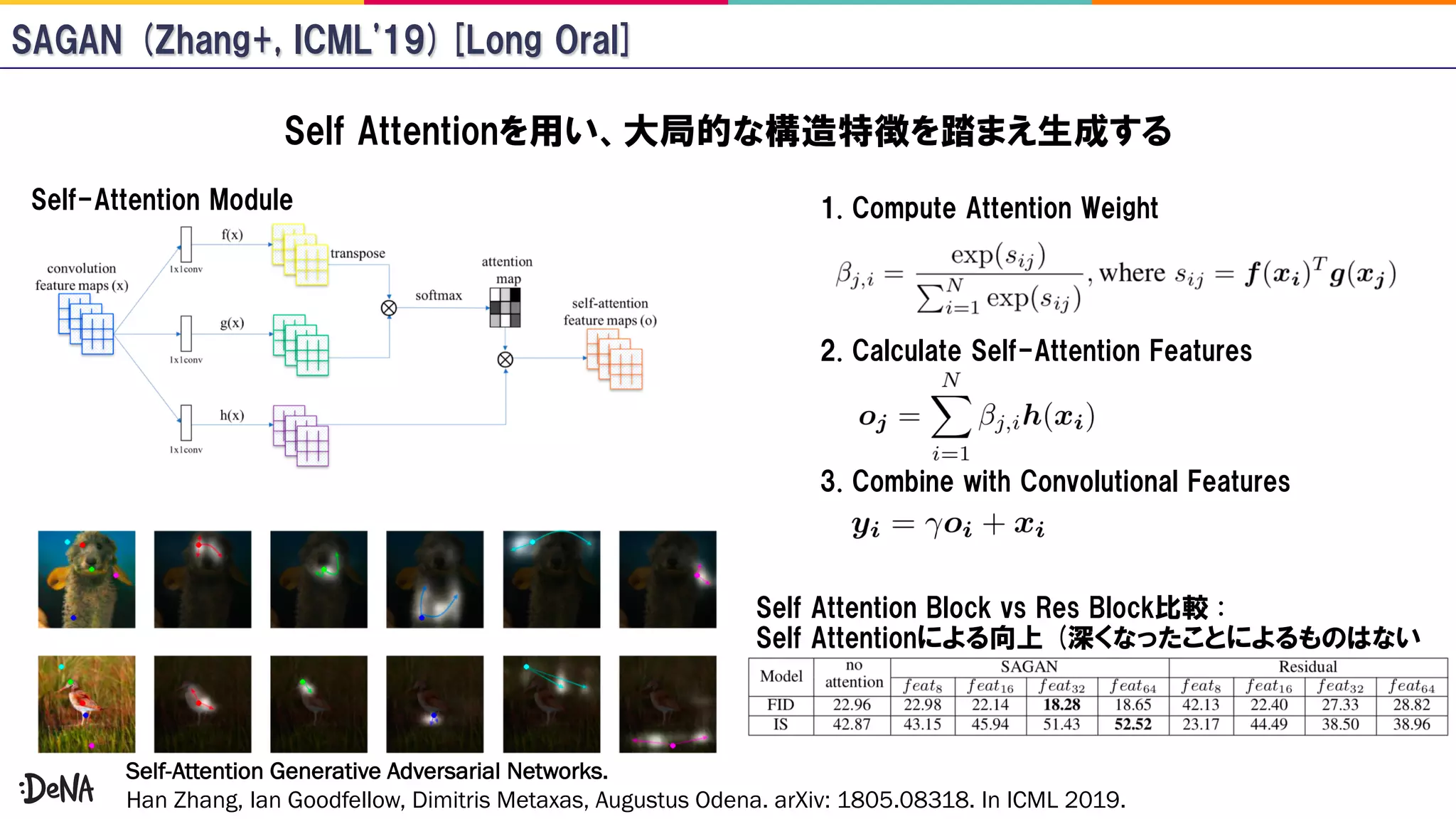Self-Attention Generative Adversarial Networks.
Han Zhang, Ian Goodfellow, Dimitris Metaxas, Augustus Odena. arXiv: 1805.08318. In ICML 2019.
 