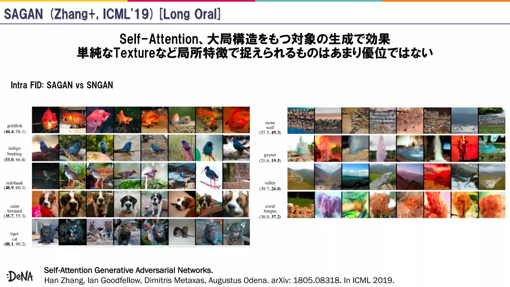 Self-Attention Generative Adversarial Networks.
Han Zhang, Ian Goodfellow, Dimitris Metaxas, Augustus Odena. arXiv: 1805.08318. In ICML 2019.
 