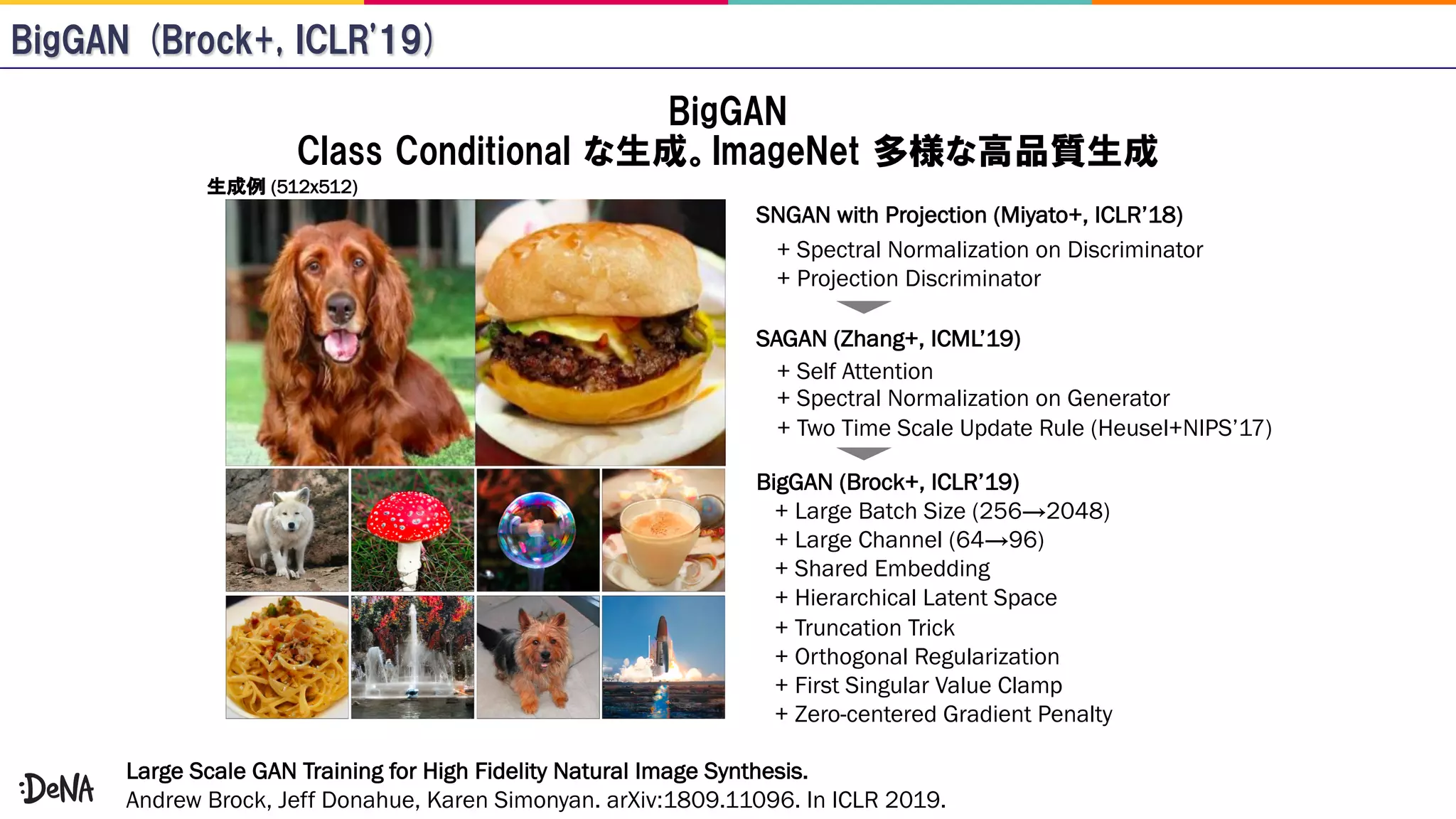 + Spectral Normalization on Generator
+ Self Attention
+ Two Time Scale Update Rule (Heusel+NIPS’17)
(512x512)
+ Spectral Normalization on Discriminator
+ Projection Discriminator
SNGAN with Projection (Miyato+, ICLR’18)
SAGAN (Zhang+, ICML’19)
BigGAN (Brock+, ICLR’19)
+ Large Batch Size (256→2048)
+ Large Channel (64→96)
+ Shared Embedding
+ Hierarchical Latent Space
+ Truncation Trick
+ Orthogonal Regularization
+ First Singular Value Clamp
+ Zero-centered Gradient Penalty
Large Scale GAN Training for High Fidelity Natural Image Synthesis.
Andrew Brock, Jeff Donahue, Karen Simonyan. arXiv:1809.11096. In ICLR 2019.
 