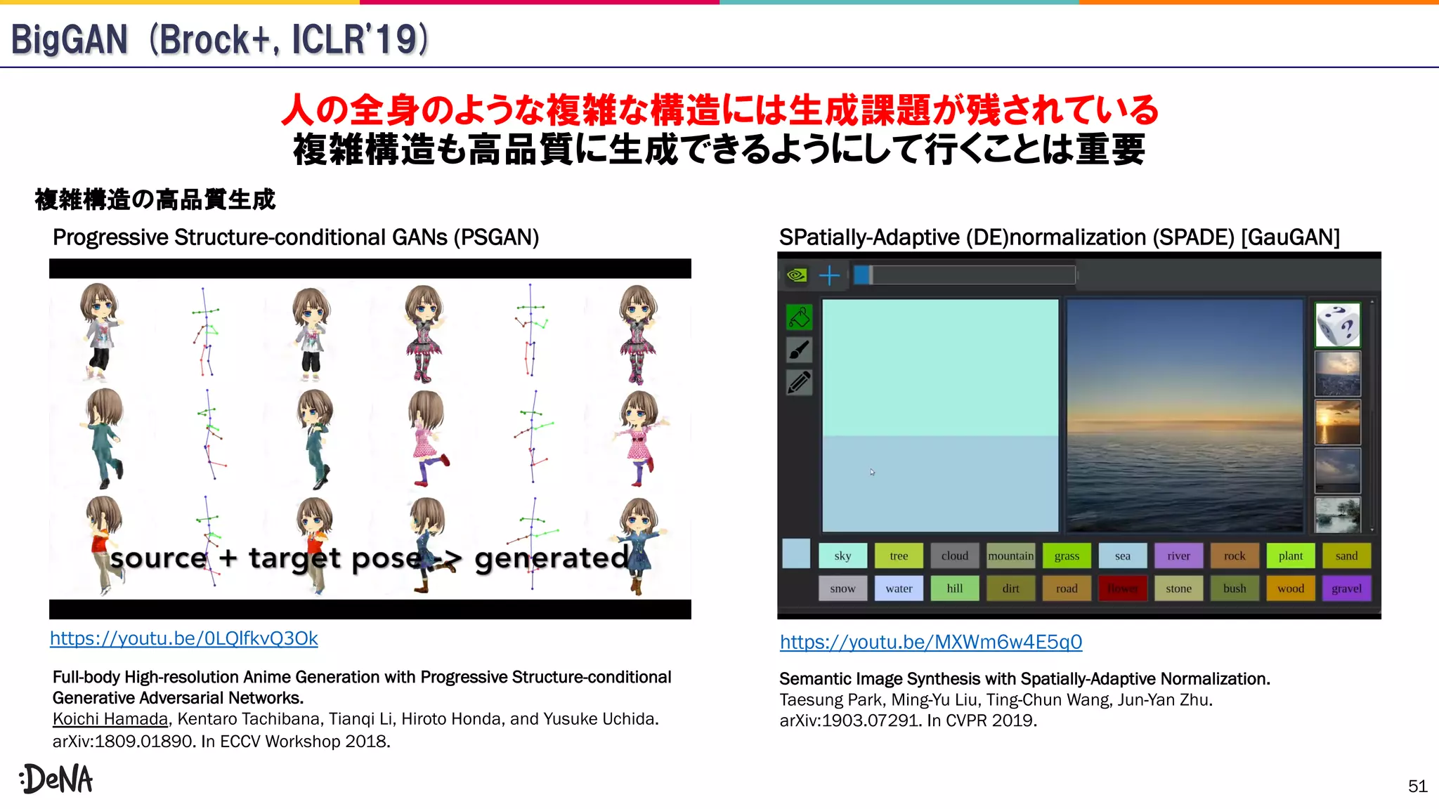 51
Progressive Structure-conditional GANs (PSGAN)
Full-body High-resolution Anime Generation with Progressive Structure-conditional
Generative Adversarial Networks.
Koichi Hamada, Kentaro Tachibana, Tianqi Li, Hiroto Honda, and Yusuke Uchida.
arXiv:1809.01890. In ECCV Workshop 2018.
// . 0/0 https://youtu.be/MXWm6w4E5q0
Semantic Image Synthesis with Spatially-Adaptive Normalization.
Taesung Park, Ming-Yu Liu, Ting-Chun Wang, Jun-Yan Zhu.
arXiv:1903.07291. In CVPR 2019.
SPatially-Adaptive (DE)normalization (SPADE) [GauGAN]
 