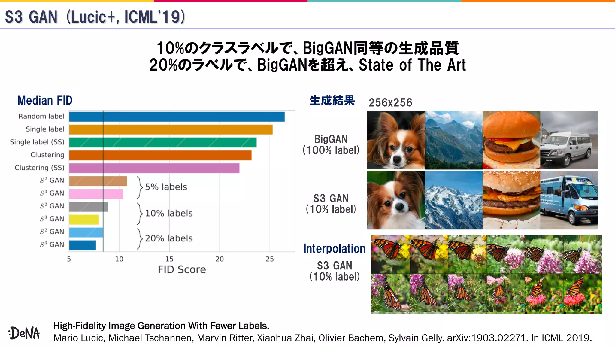 High-Fidelity Image Generation With Fewer Labels.
Mario Lucic, Michael Tschannen, Marvin Ritter, Xiaohua Zhai, Olivier Bachem, Sylvain Gelly. arXiv:1903.02271. In ICML 2019.
 
