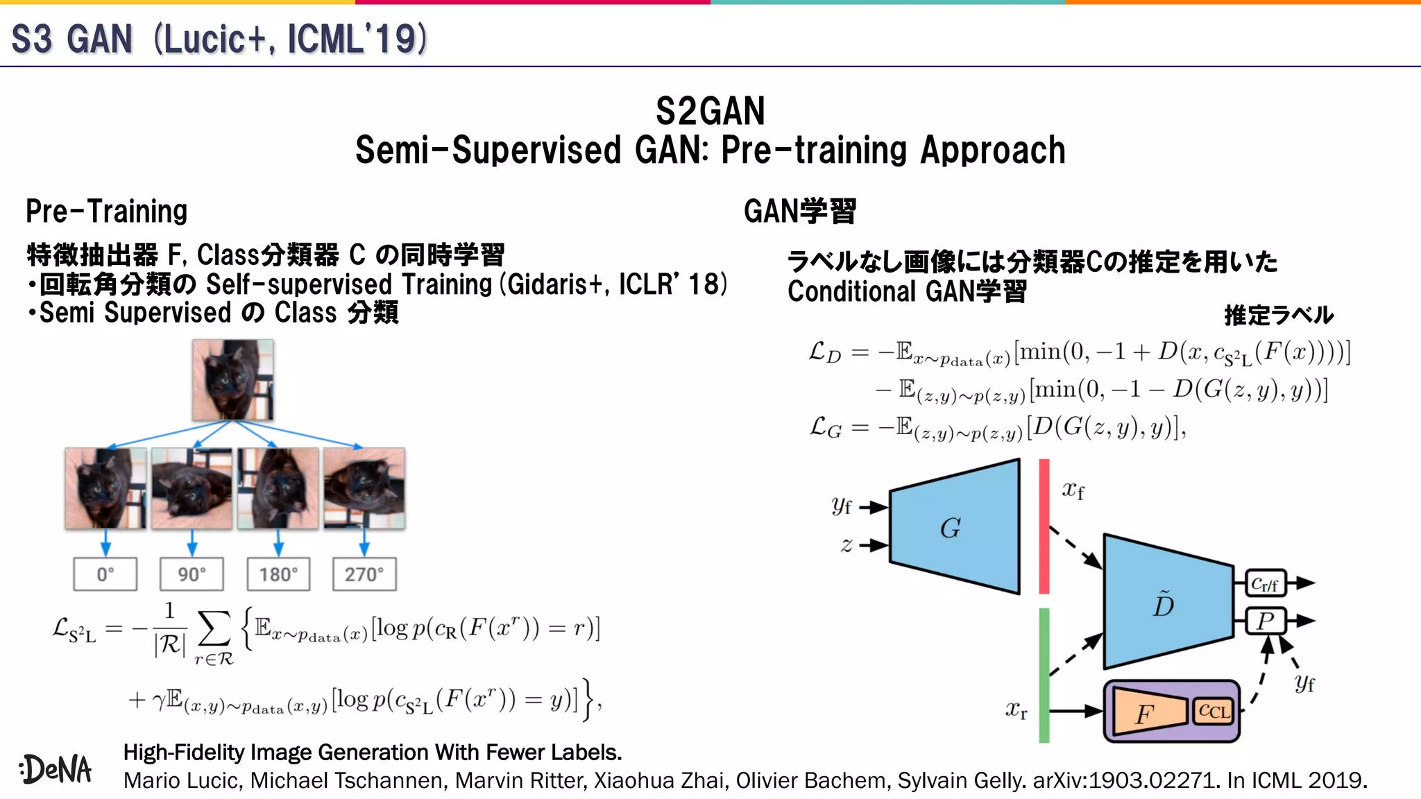 High-Fidelity Image Generation With Fewer Labels.
Mario Lucic, Michael Tschannen, Marvin Ritter, Xiaohua Zhai, Olivier Bachem, Sylvain Gelly. arXiv:1903.02271. In ICML 2019.
 