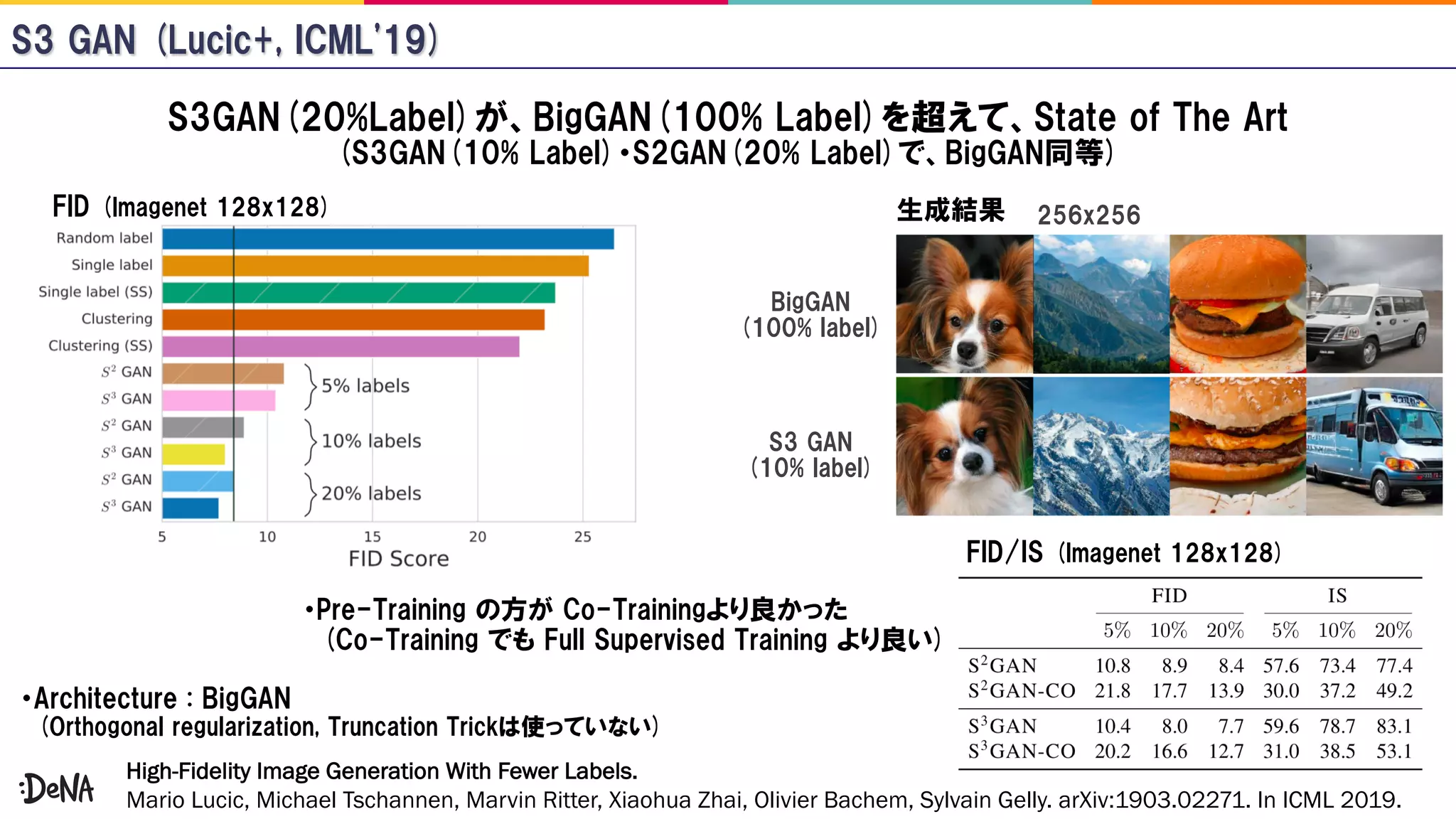 High-Fidelity Image Generation With Fewer Labels.
Mario Lucic, Michael Tschannen, Marvin Ritter, Xiaohua Zhai, Olivier Bachem, Sylvain Gelly. arXiv:1903.02271. In ICML 2019.
 
