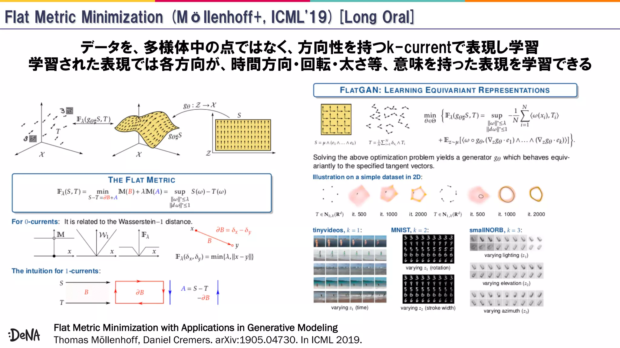Flat Metric Minimization with Applications in Generative Modeling
Thomas Möllenhoff, Daniel Cremers. arXiv:1905.04730. In ICML 2019.
 