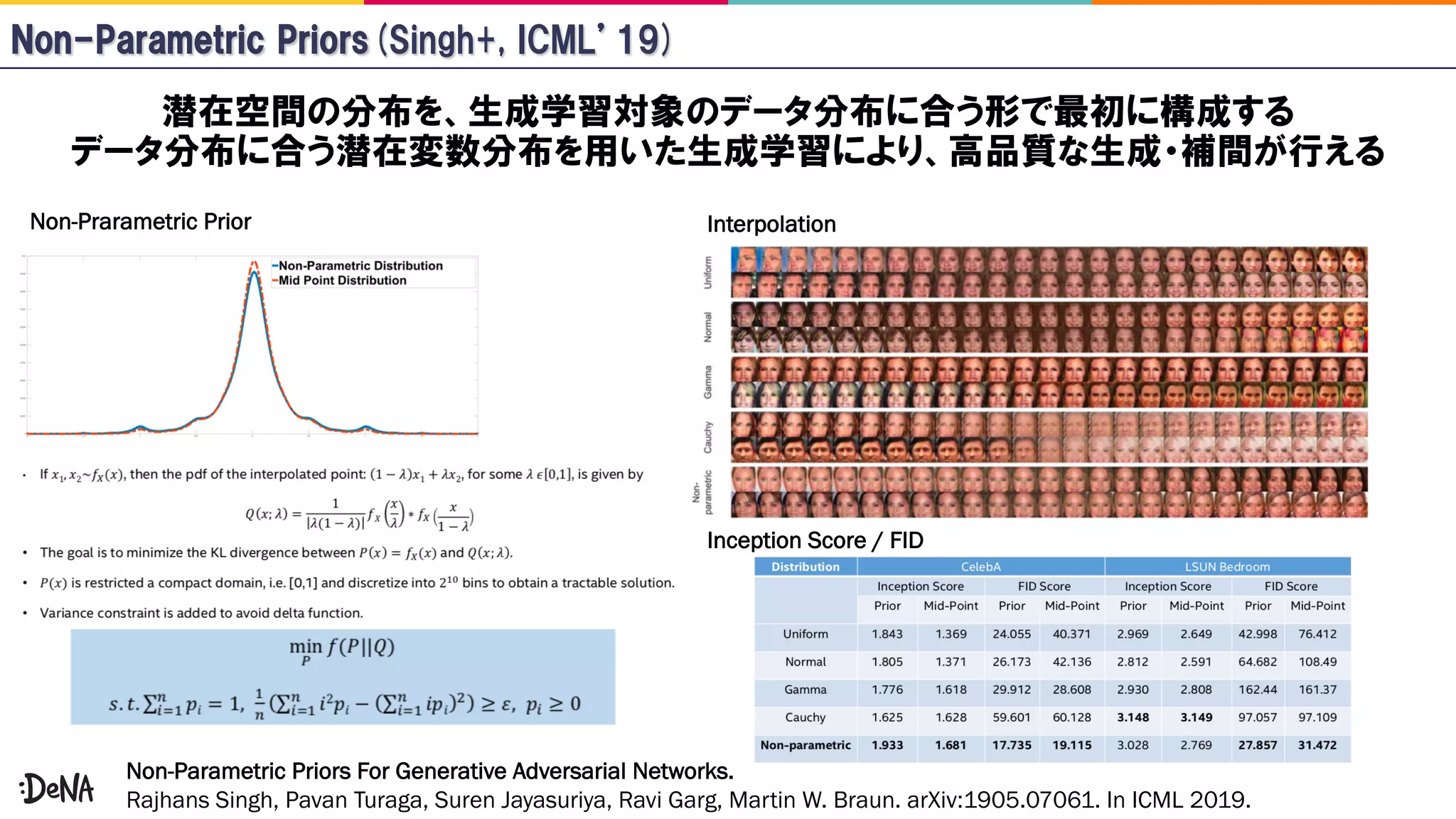 Non-Parametric Priors For Generative Adversarial Networks.
Rajhans Singh, Pavan Turaga, Suren Jayasuriya, Ravi Garg, Martin W. Braun. arXiv:1905.07061. In ICML 2019.
Interpolation
Inception Score / FID
Non-Prarametric Prior
 