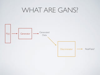 WHAT ARE GANS?
P(z) Generator
Generated
Data
Discriminator Real/Fake?
 