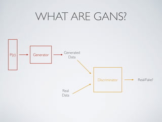 WHAT ARE GANS?
P(z) Generator
Generated
Data
Discriminator Real/Fake?
Real
Data
 
