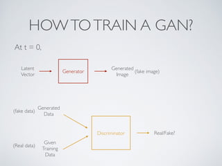 HOWTOTRAIN A GAN?
At t = 0,
Generator
Latent
Vector
Generated
Image
(fake image)
Generated
Data
Discriminator Real/Fake?
Given
Training
Data
(fake data)
(Real data)
 