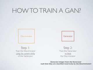 HOWTOTRAIN A GAN?
Generator
Discriminator
Step 1:
Train the Discriminator
using the current ability
of the Generator.
Step 2:
Train the Generator
to beat
the Discriminator.
Generate images from the Generator
such that they are classified incorrectly by the Discriminator!
 