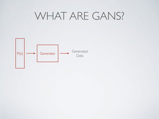 WHAT ARE GANS?
P(z) Generator
Generated
Data
 