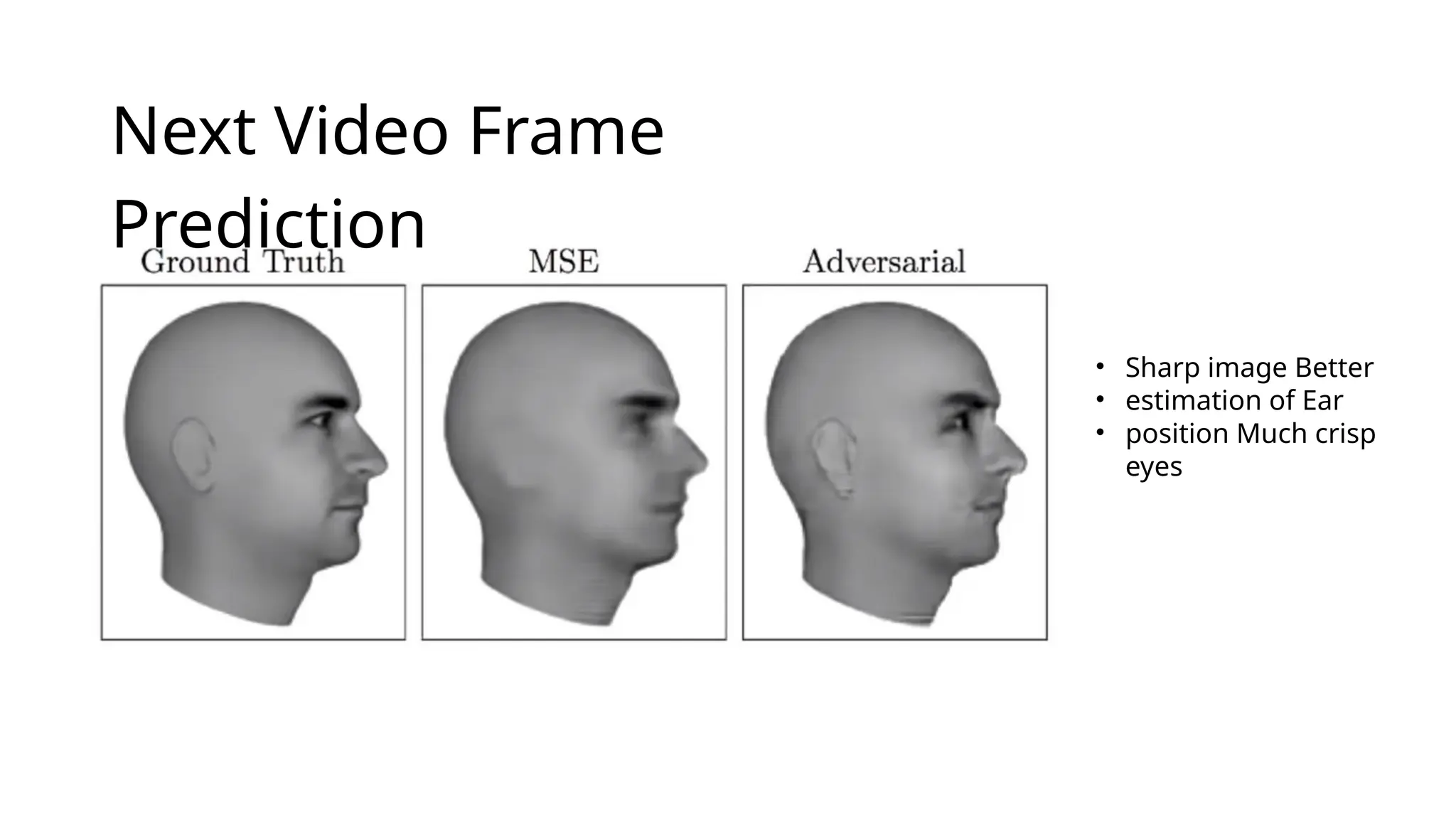 Next Video Frame
Prediction
•
•
•
Sharp image Better
estimation of Ear
position Much crisp
eyes
 