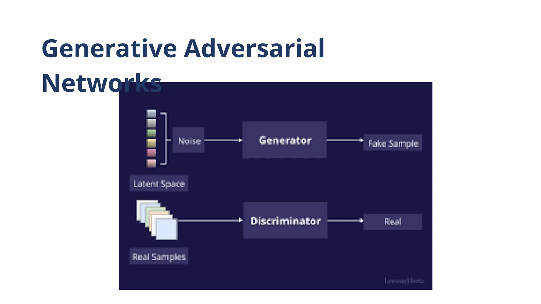 Generative Adversarial
Networks
 