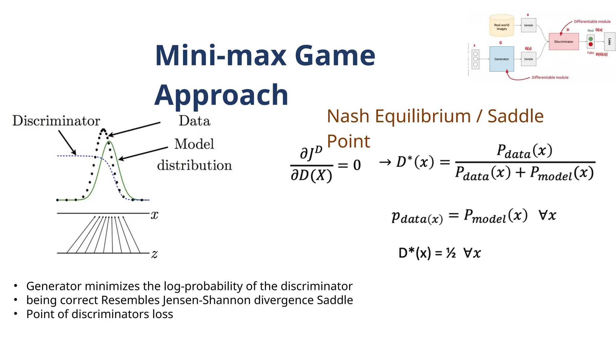 Mini-max Game
Approach
•
•
•
Generator minimizes the log-probability of the discriminator
being correct Resembles Jensen-Shannon divergence Saddle
Point of discriminators loss
Nash Equilibrium / Saddle
Point
 