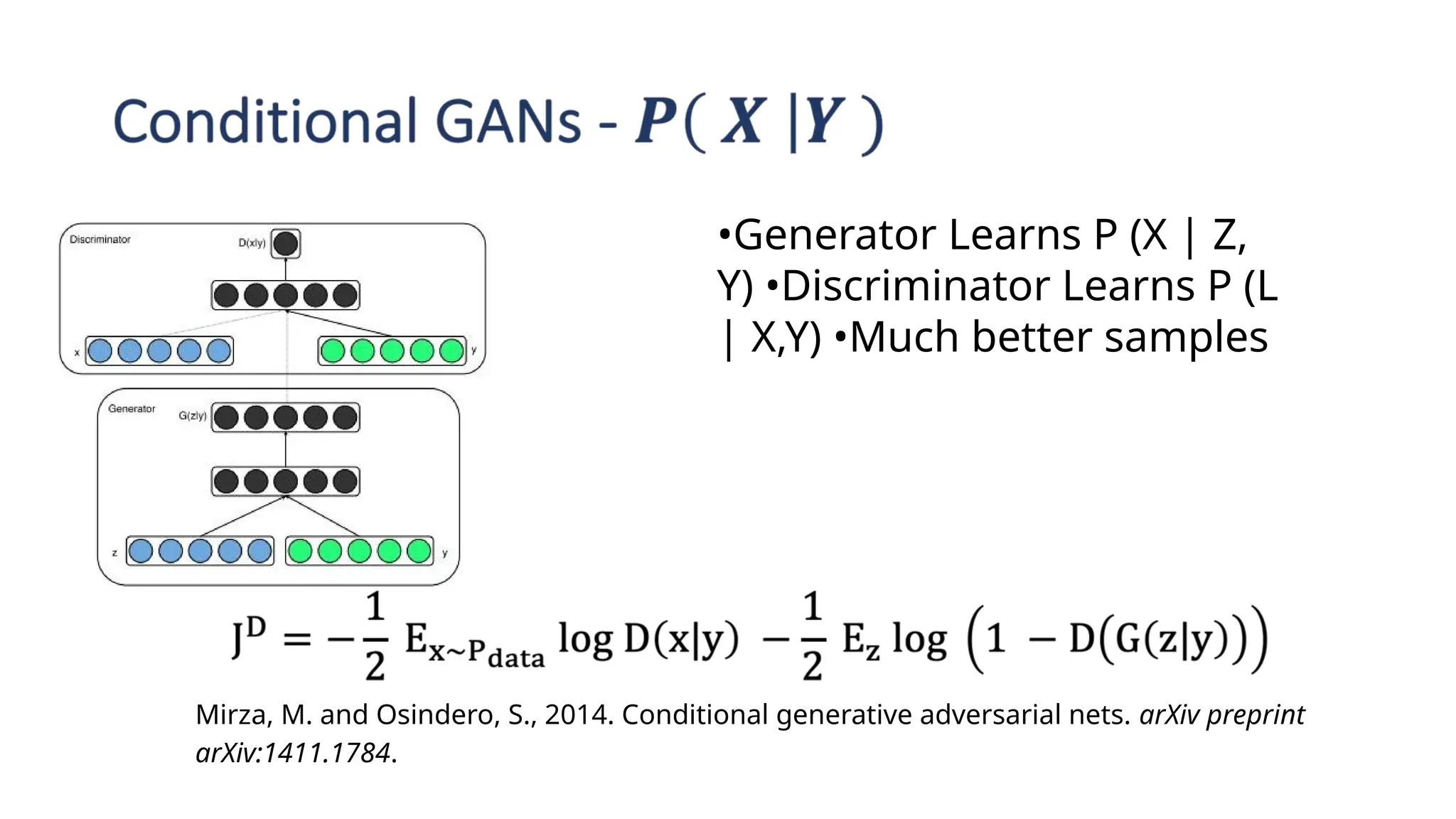 Mirza, M. and Osindero, S., 2014. Conditional generative adversarial nets. arXiv preprint
arXiv:1411.1784.
•Generator Learns P (X | Z,
Y) •Discriminator Learns P (L
| X,Y) •Much better samples
 