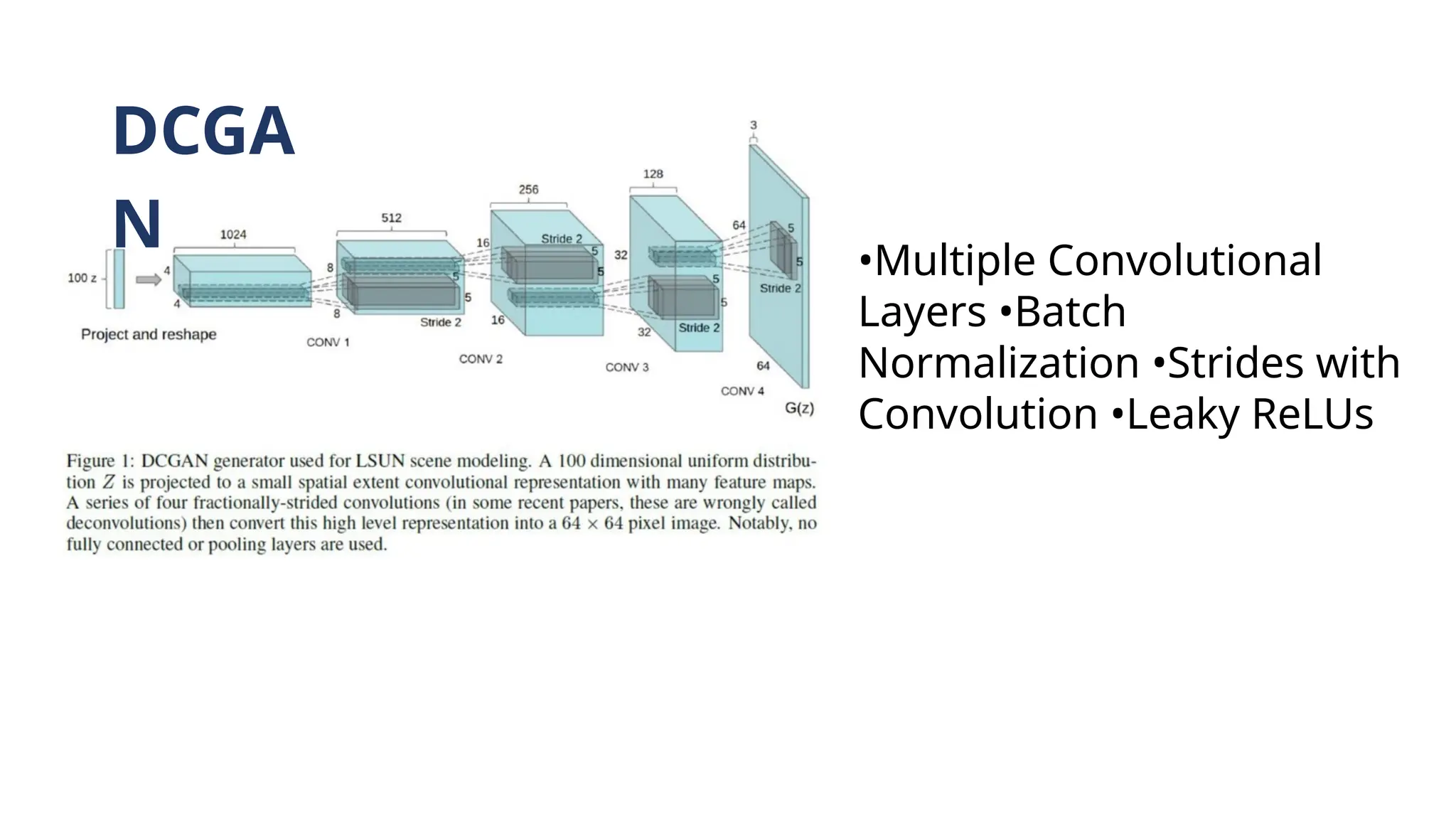 DCGA
N •Multiple Convolutional
Layers •Batch
Normalization •Strides with
Convolution •Leaky ReLUs
 