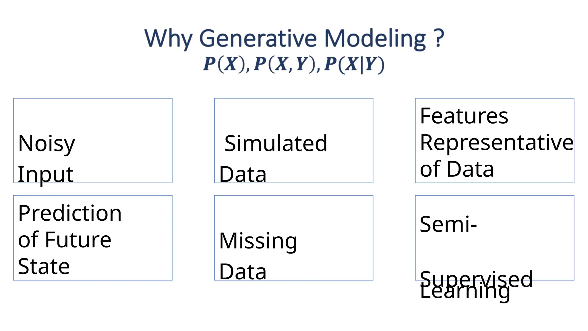 Noisy
Input
Prediction
of Future
State
Missing
Data
Simulated
Data
Features
Representative
of Data
Semi-
Supervised
Learning
 