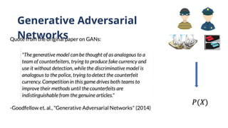 Generative Adversarial
Networks
 