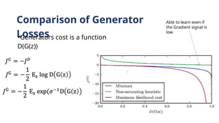 Comparison of Generator
Losses
•Generators cost is a function
D(G(z))
Able to learn even if
the Gradient signal is
low
 