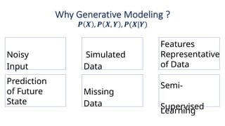 Noisy
Input
Prediction
of Future
State
Missing
Data
Simulated
Data
Features
Representative
of Data
Semi-
Supervised
Learning
 