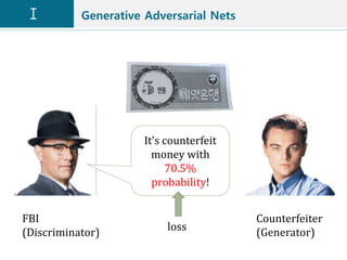 Generative Adversarial Nets
Counterfeiter
(Generator)
FBI
(Discriminator)
It’s counterfeit
money with
70.5%
probability!
loss
 