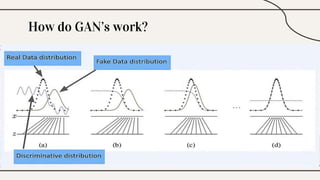 How do GAN’s work?
 