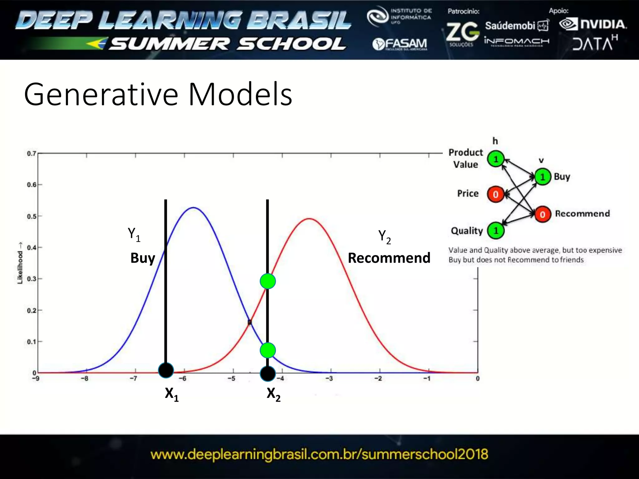 Generative Models
X1 X2
Buy Recommend
Y2
Y1
 